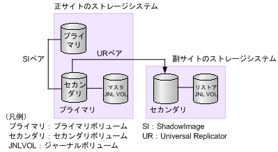 [図データ]