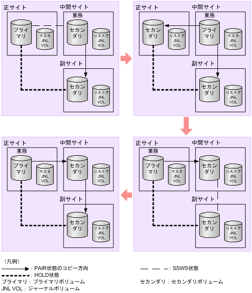 [図データ]