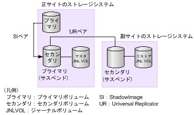 [図データ]