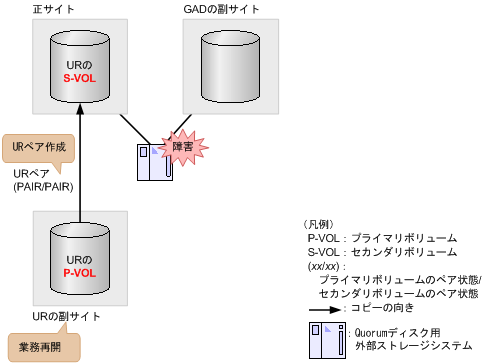 [図データ]