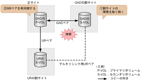 [図データ]