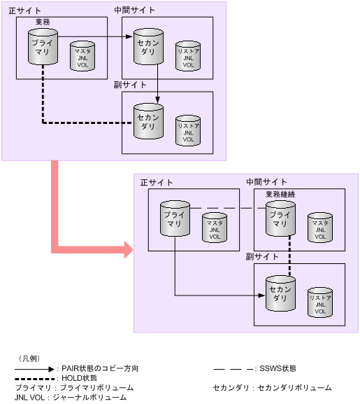 [図データ]