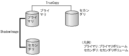 [図データ]