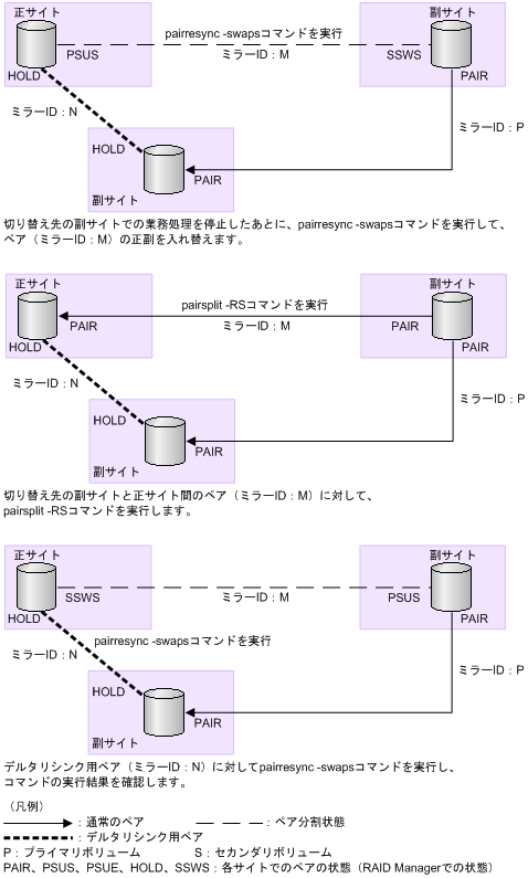 [図データ]