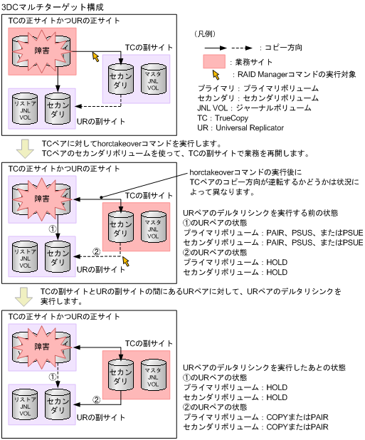 [図データ]