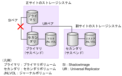 [図データ]