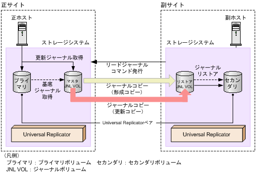 [図データ]