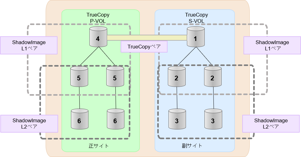 [図データ]