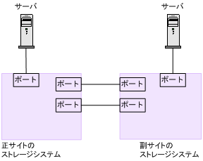 [図データ]