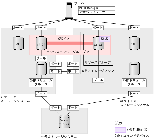 [図データ]