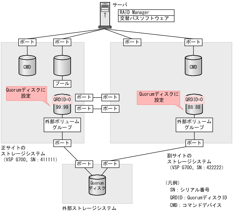 [図データ]