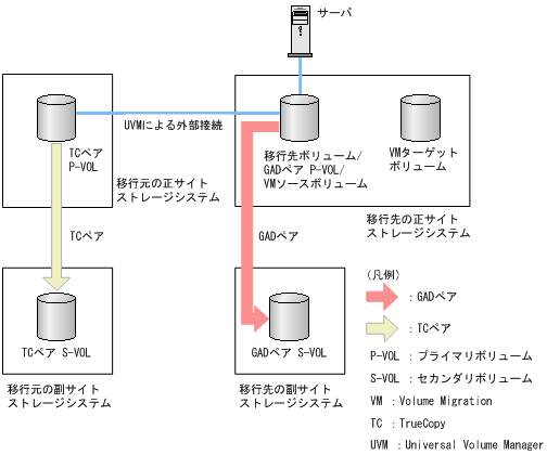 [図データ]