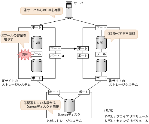 [図データ]