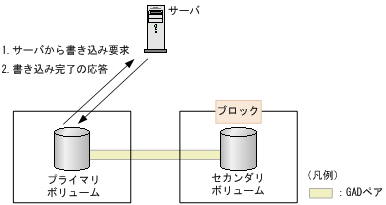 [図データ]