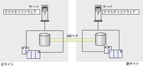 [図データ]