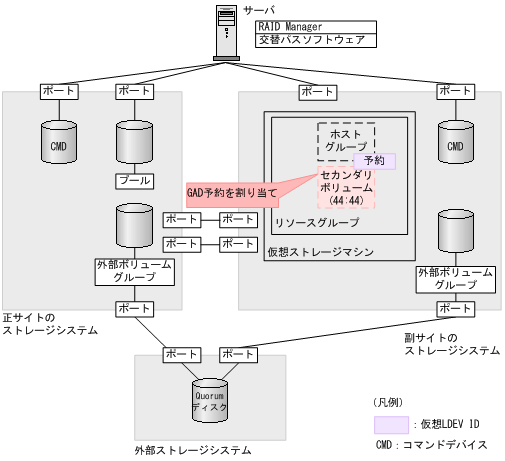 [図データ]