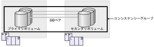 [図データ]