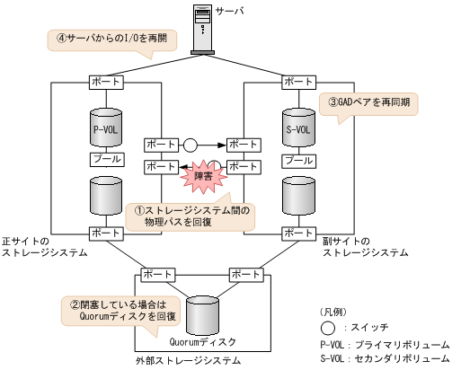 [図データ]