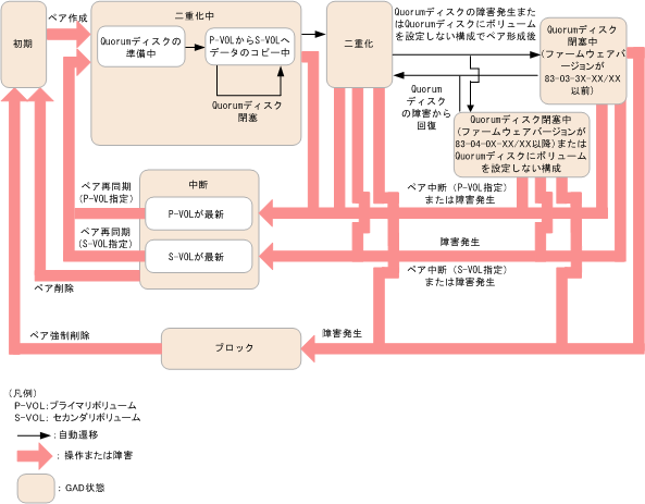 [図データ]