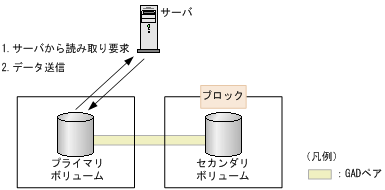 [図データ]