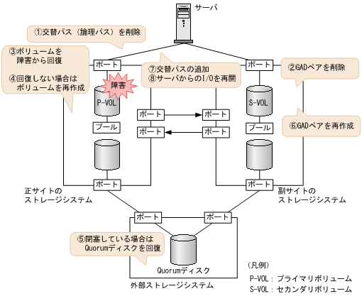 [図データ]