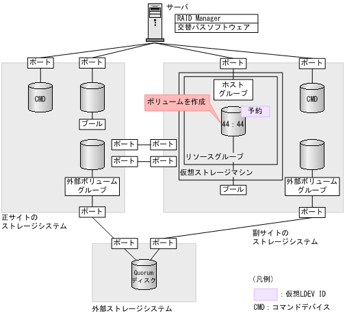 [図データ]