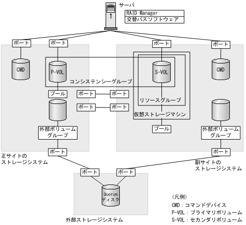 [図データ]