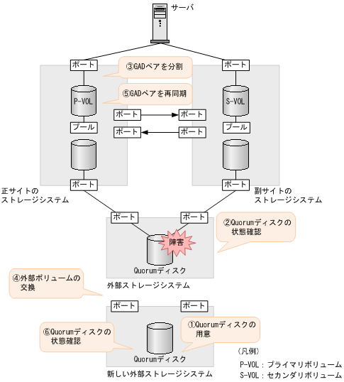 [図データ]