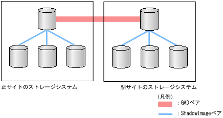 [図データ]