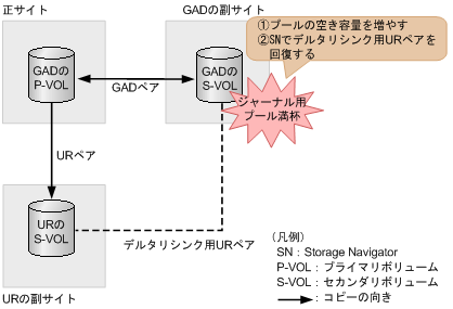 [図データ]