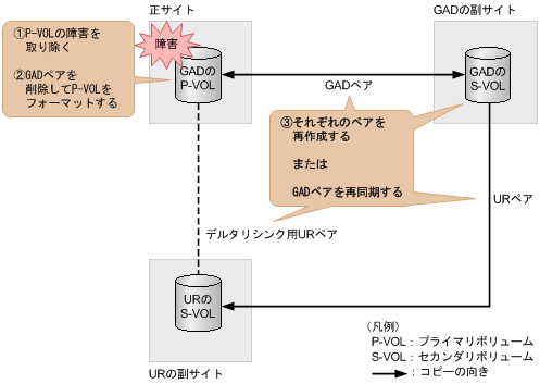 [図データ]