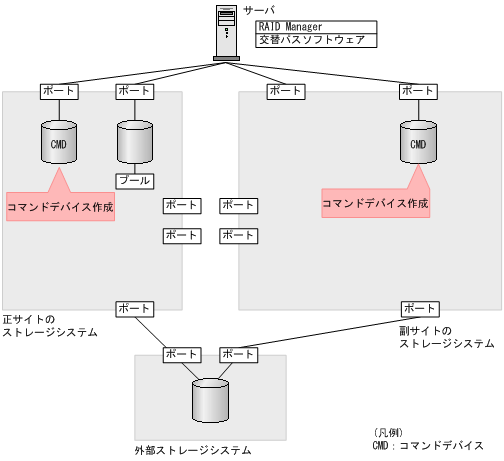 [図データ]