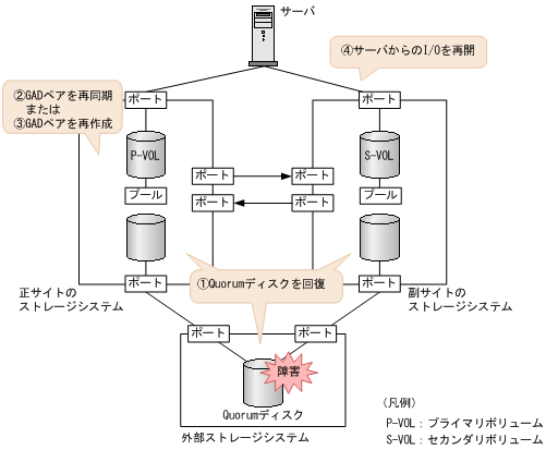 [図データ]