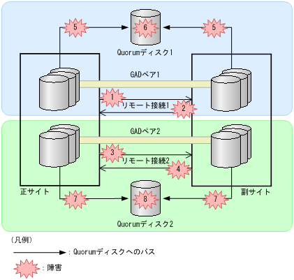 [図データ]