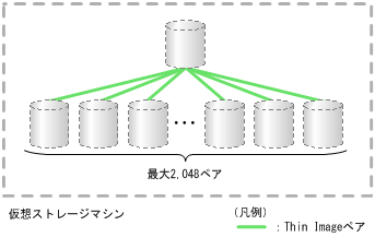 [図データ]