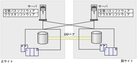 [図データ]