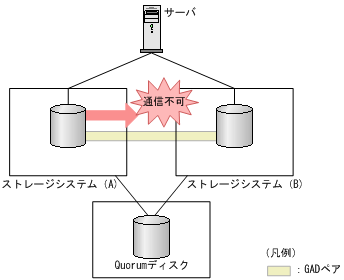 [図データ]