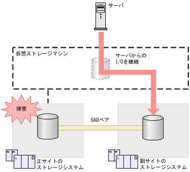 [図データ]