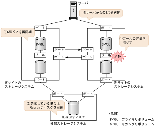 [図データ]