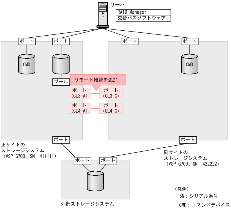 [図データ]