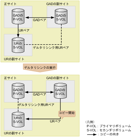 [図データ]