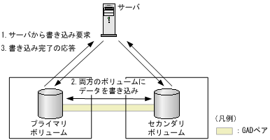 [図データ]