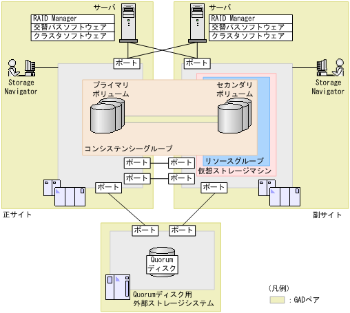 [図データ]