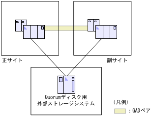 [図データ]