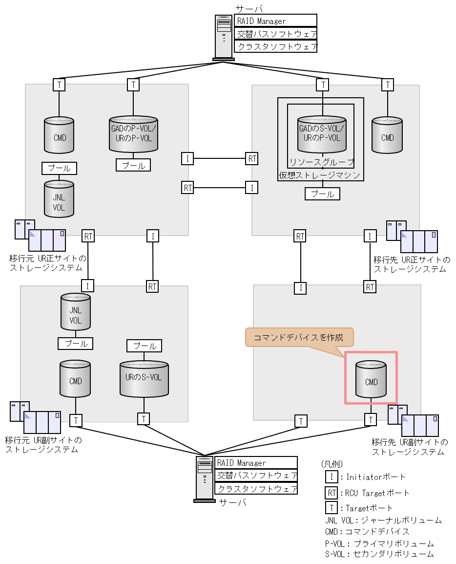 [図データ]