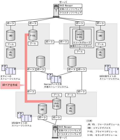 [図データ]