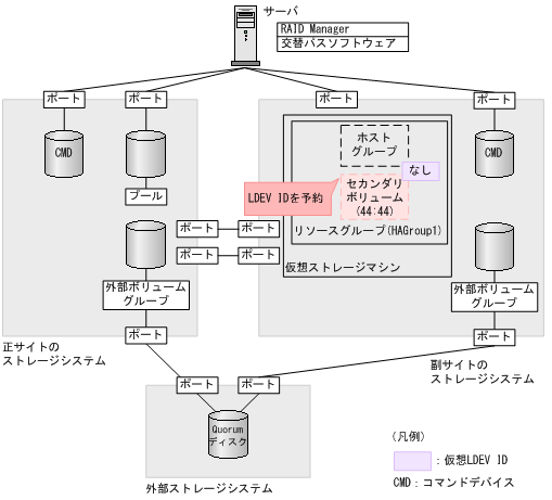 [図データ]