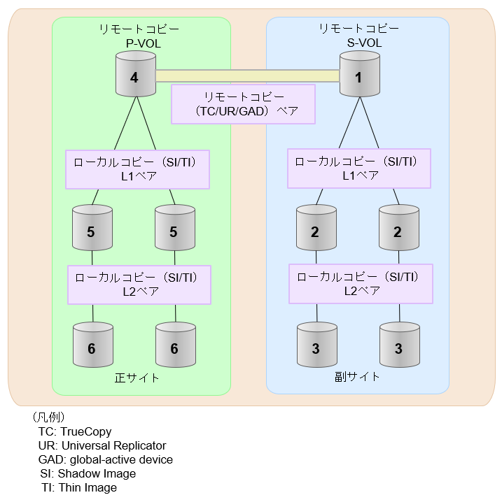 [図データ]