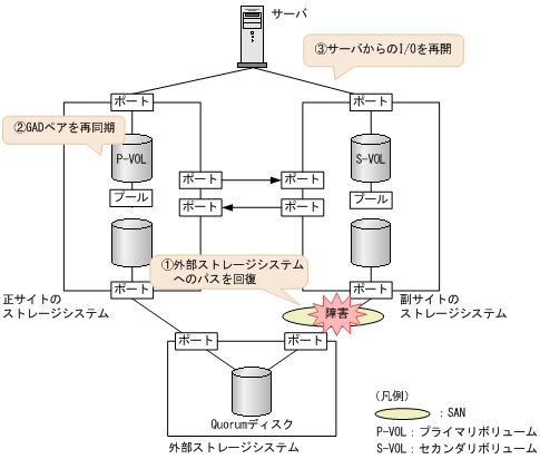 [図データ]