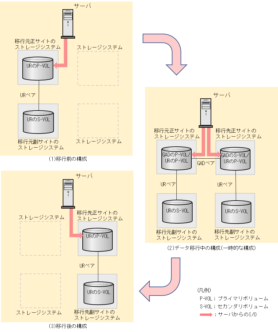 [図データ]